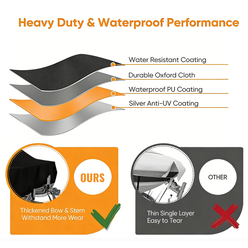 Dayanıklı Tekne Örtüsü Hızlı Ç - Fishing Boat Cover incelemesi ve fiyatı