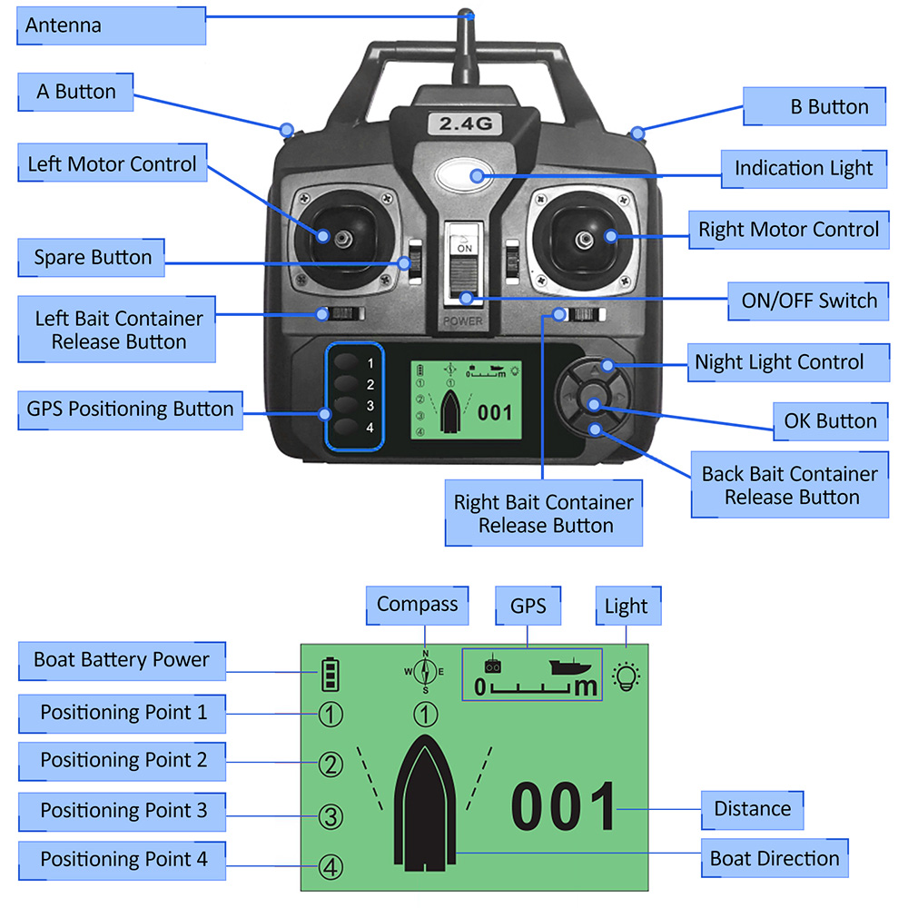 GPS Otomatik Uzaktan Kumandalı - Fishing Boat Oar incelemesi ve fiyatı